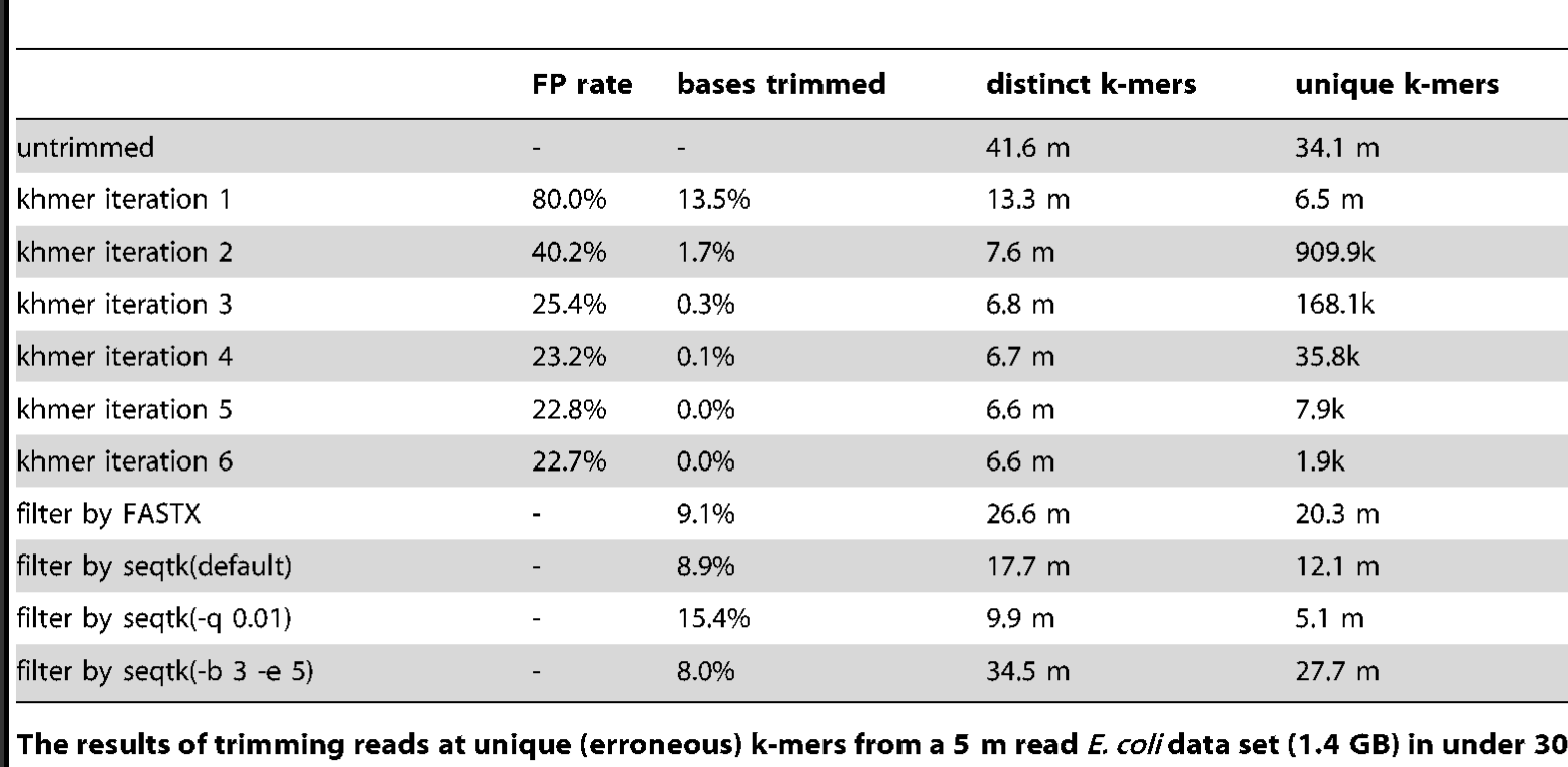 khmer output table